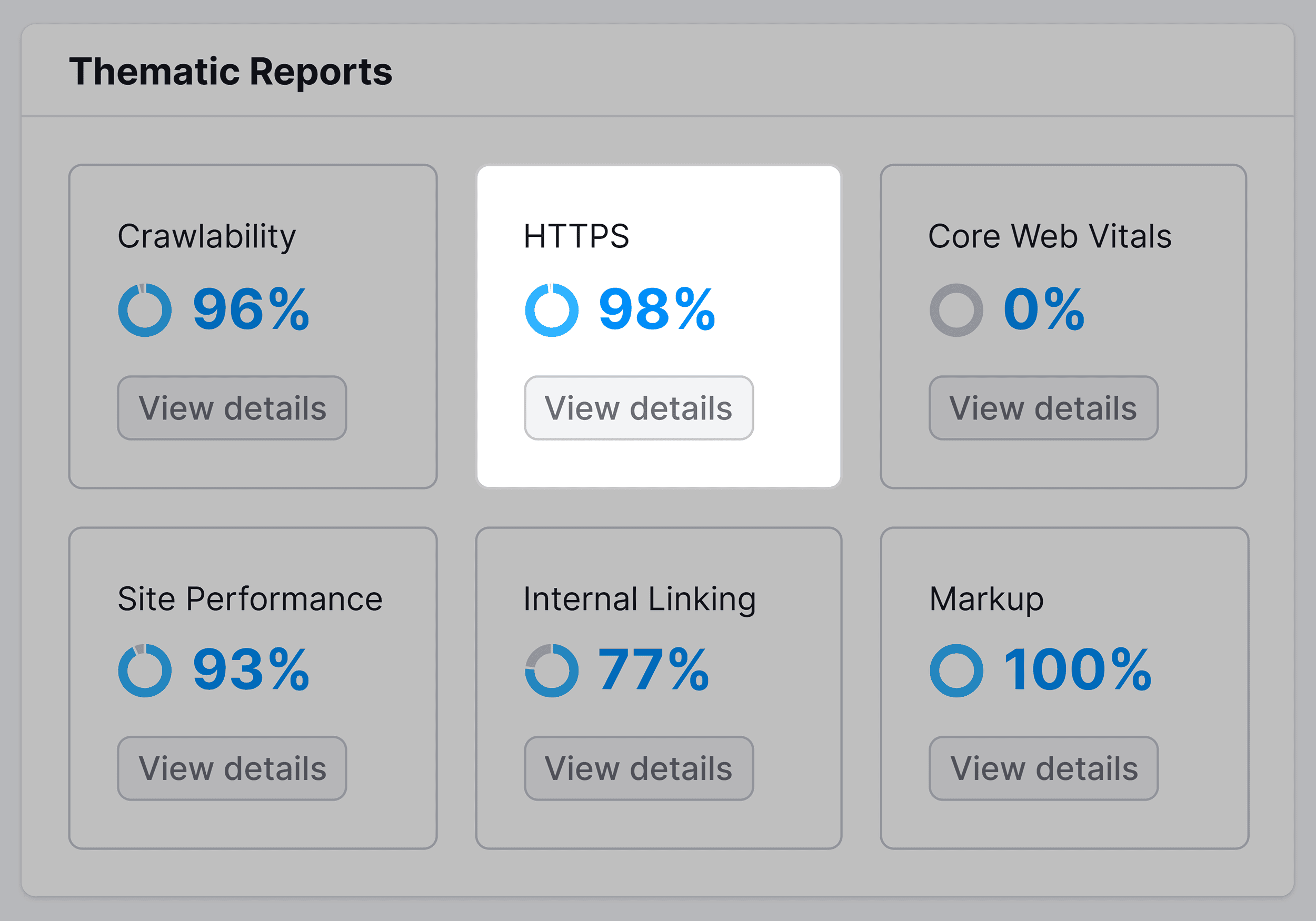 Site Audit – Reports